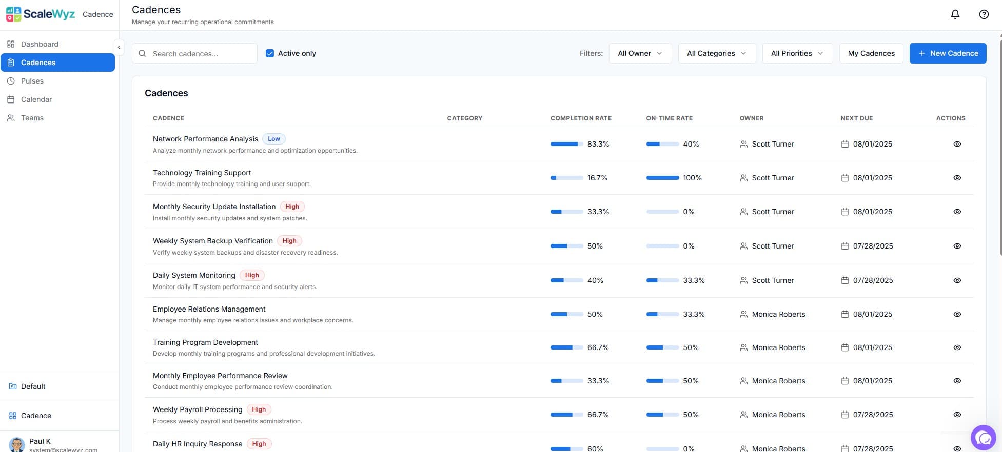 Cadence execution visibility dashboard