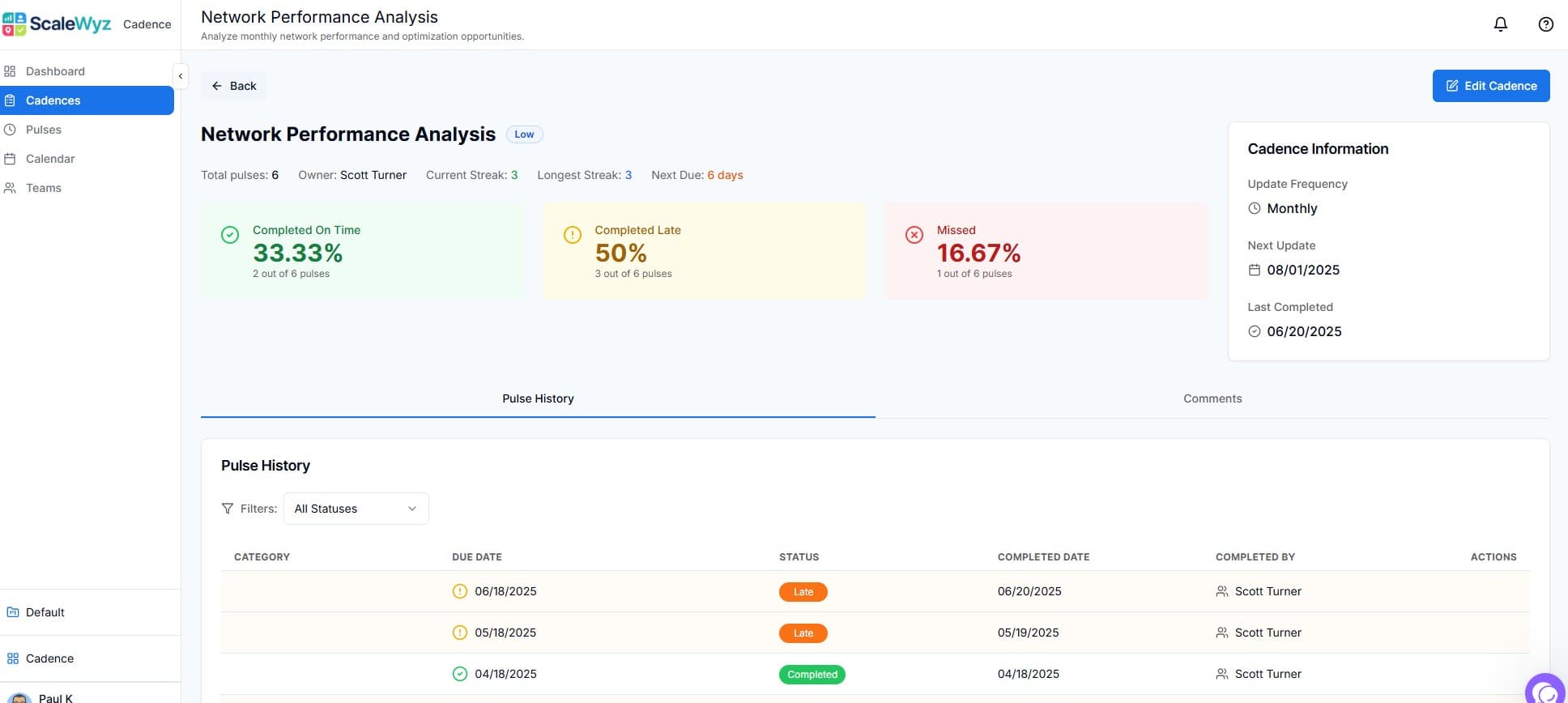 Performance intelligence dashboard showing execution metrics