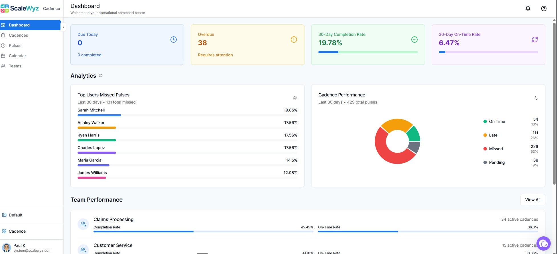 Commitment tracking and execution visibility
