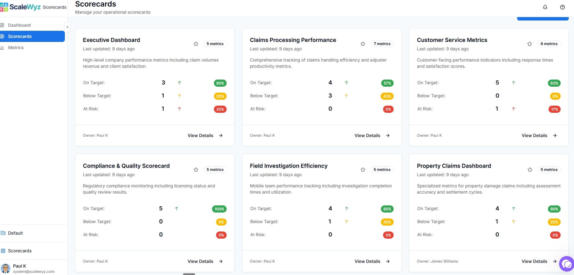 Dashboard screenshot showing performance trends