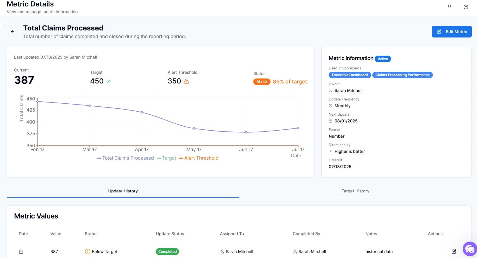 Performance intelligence dashboard view 1