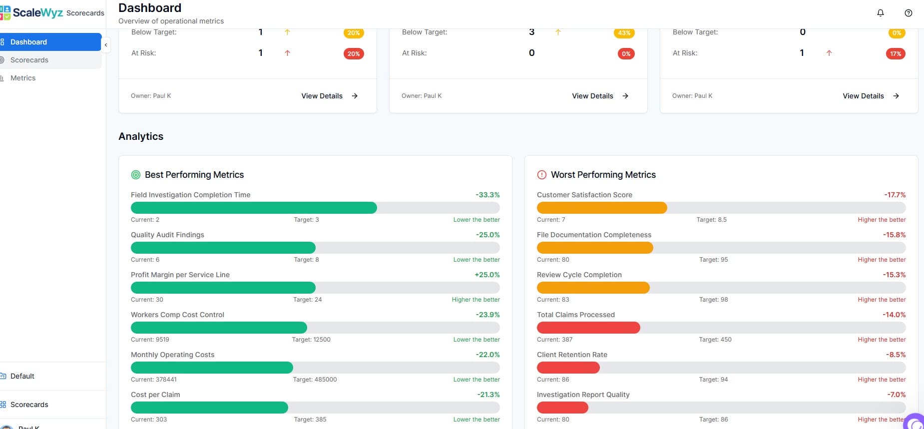 Performance intelligence dashboard view 3
