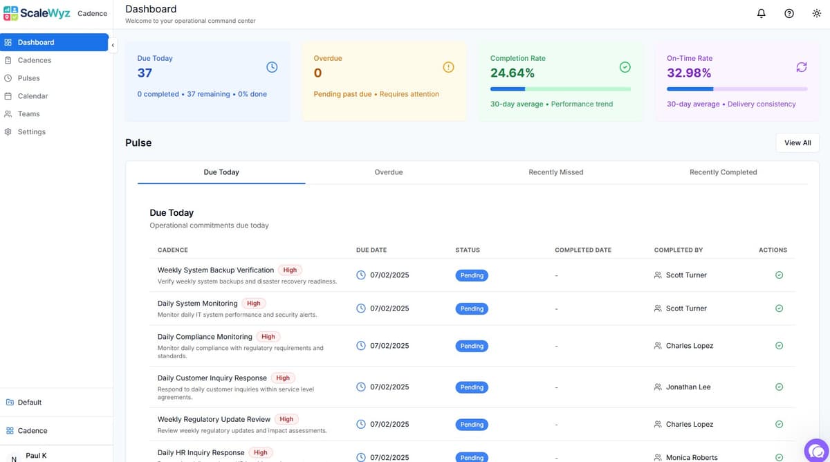 Cadence Performance Dashboard