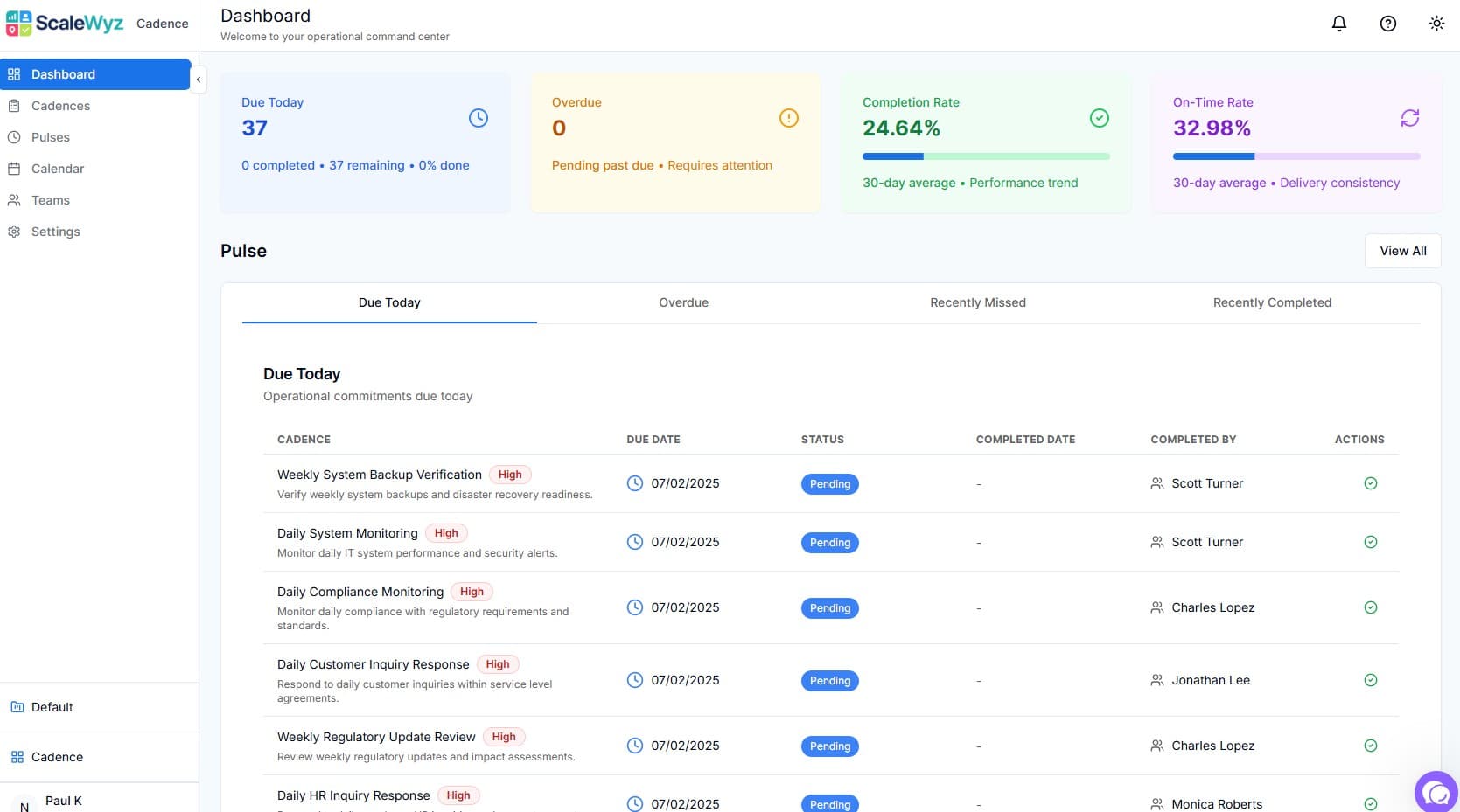 ScaleWyz Cadence Dashboard