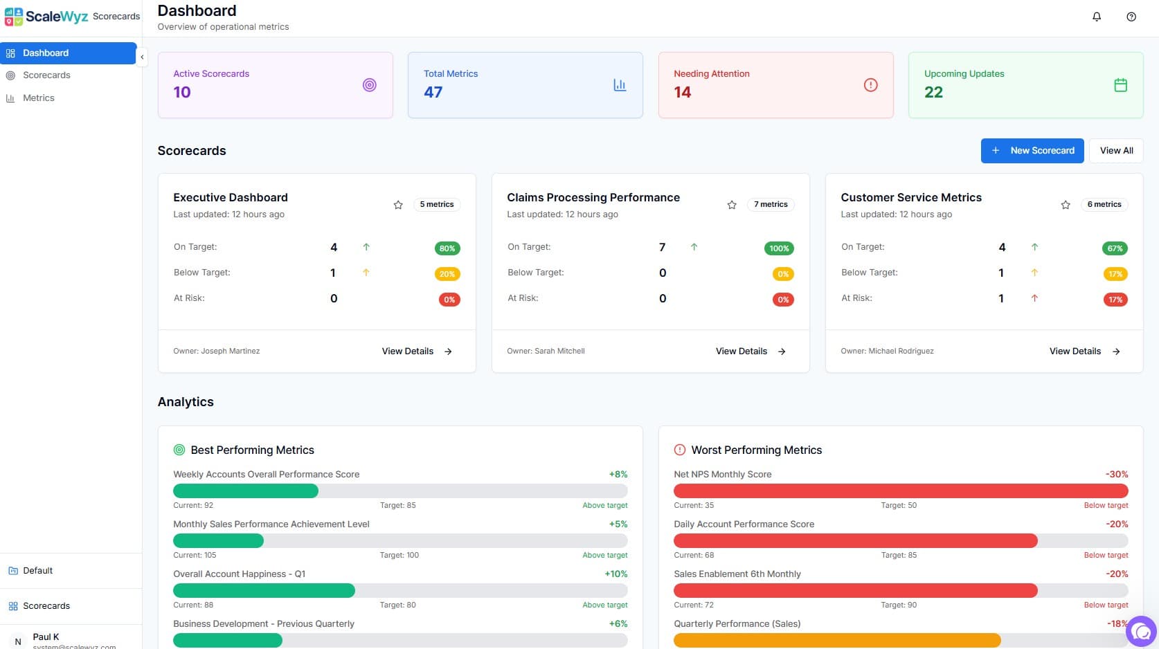 Scoreboards Dashboard - Performance Tracking with Early Warnings