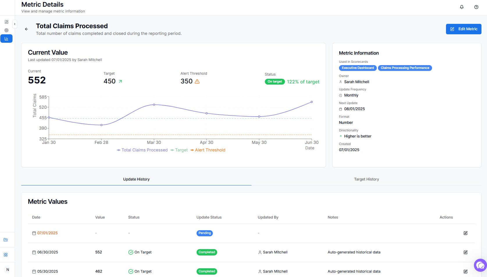 Metric Details - Track individual KPIs with trend analysis
