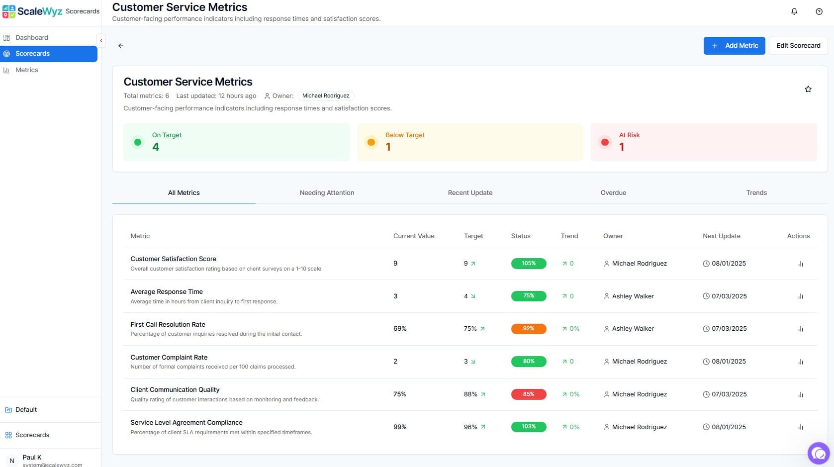 Scorecard View - Monitor multiple metrics with status indicators