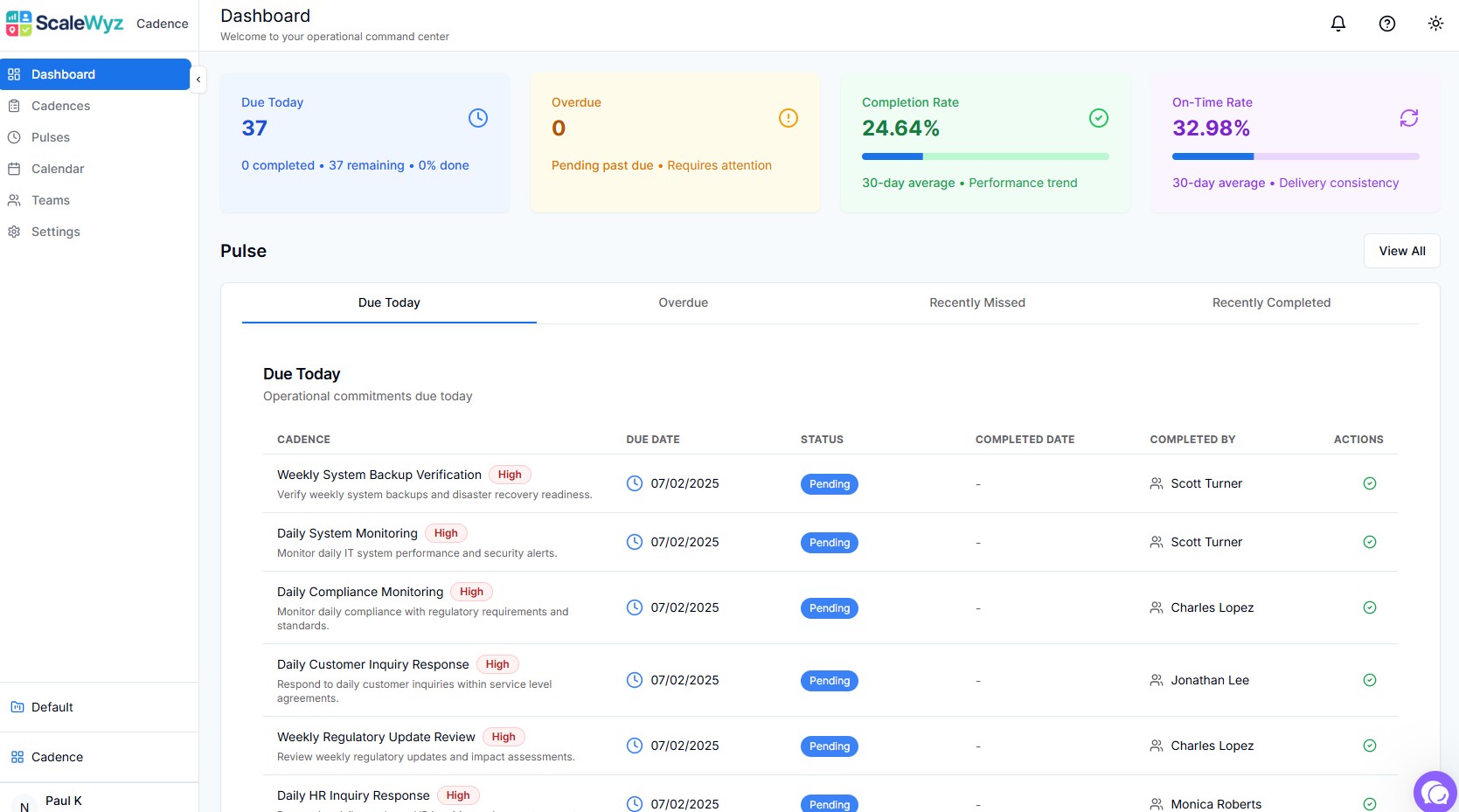 Recurring Commitment Command Center Dashboard