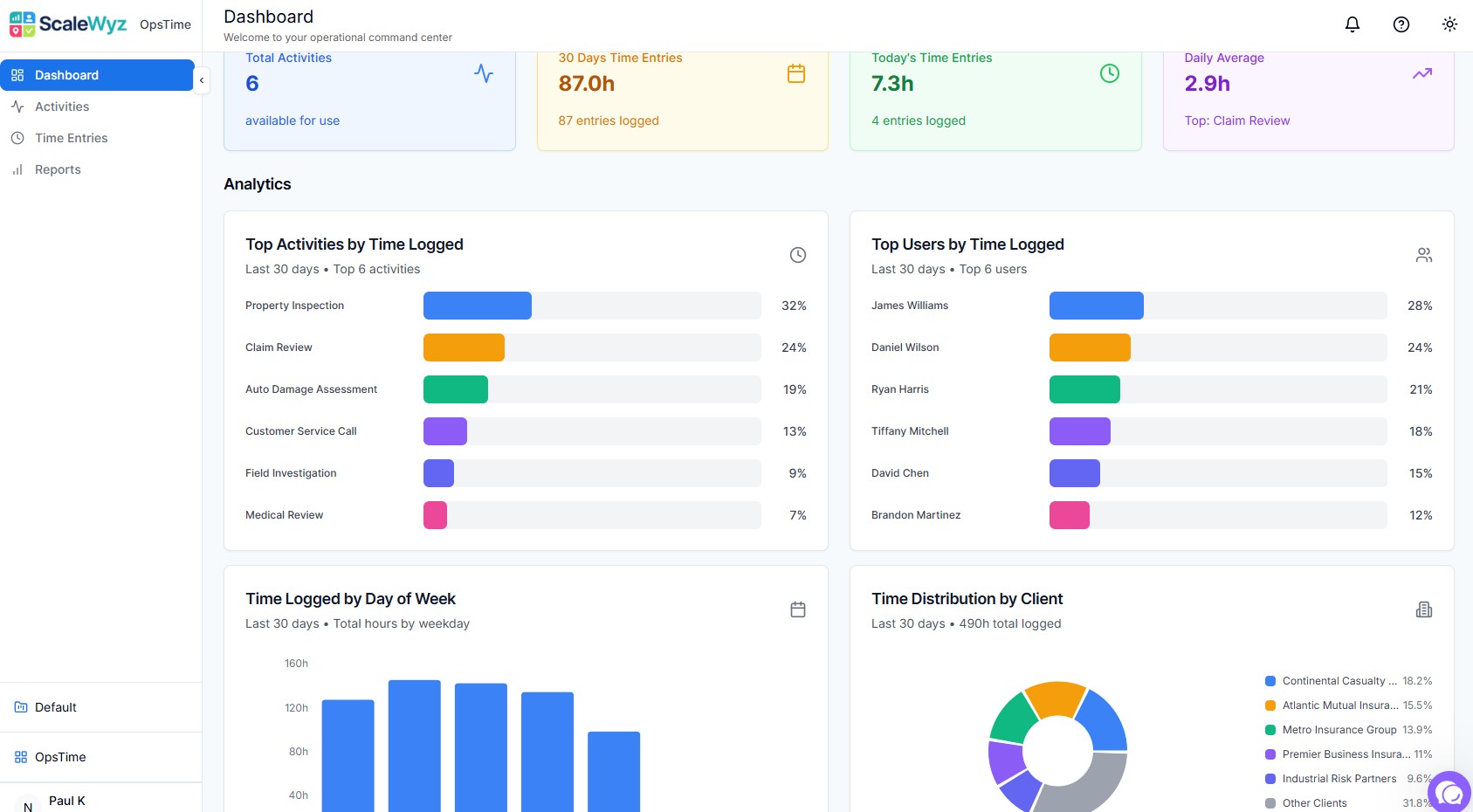 Structured Activity Intelligence Template Configuration