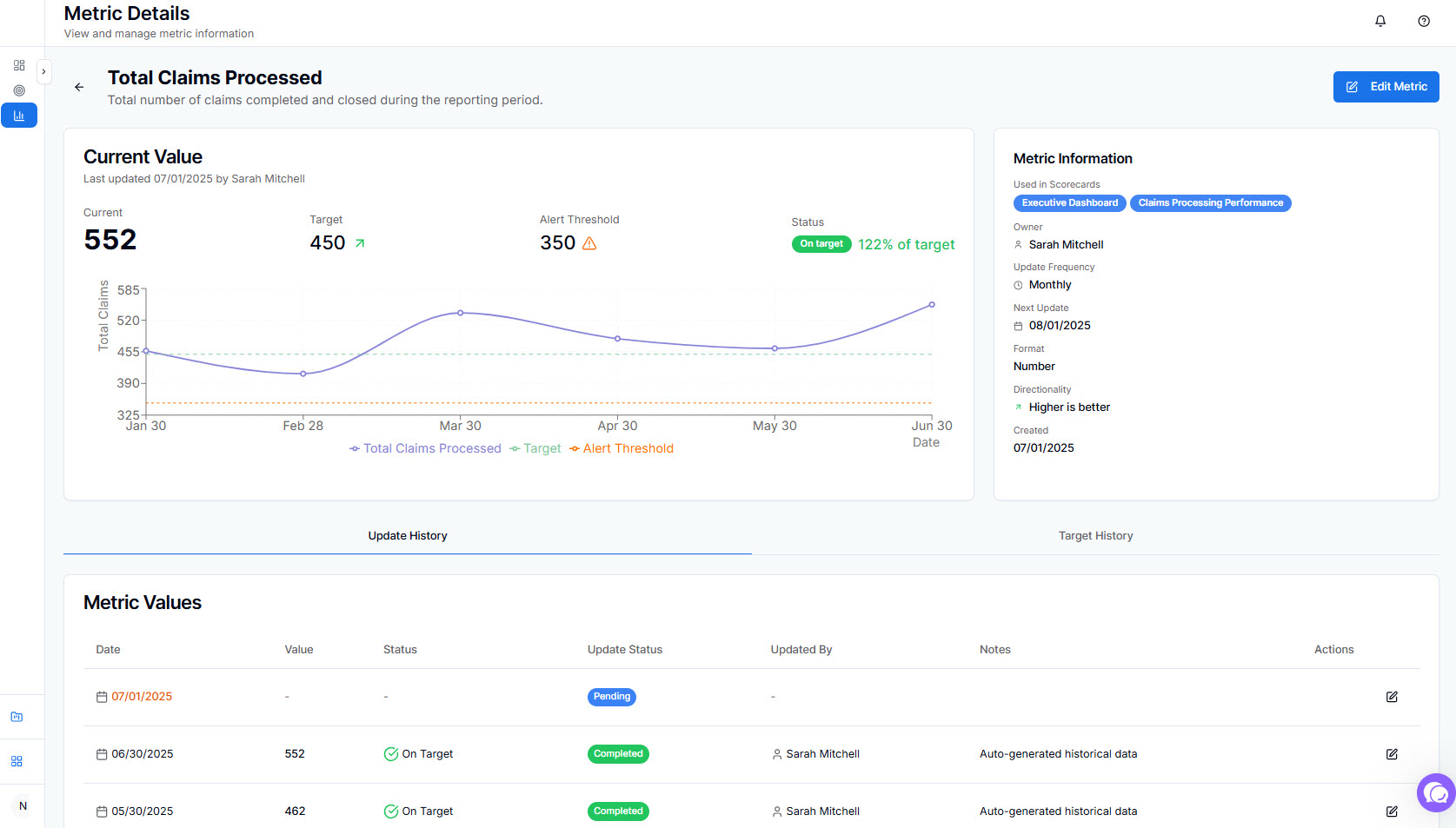 Individual Metric Intelligence View