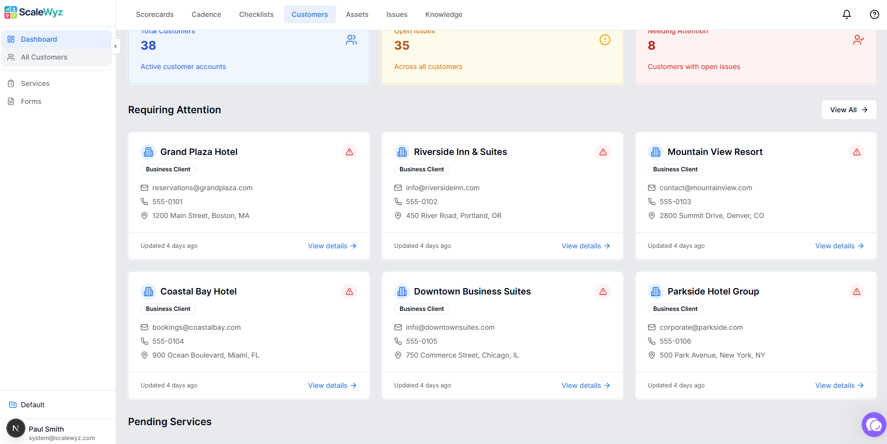 Dashboard view with metrics and requires attention sections